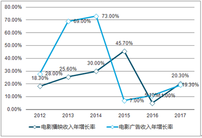 新澳2025精準(zhǔn)正版查詢近50期，全方位解析與深度探討，新澳2025精準(zhǔn)正版查詢近50期深度解析與探討