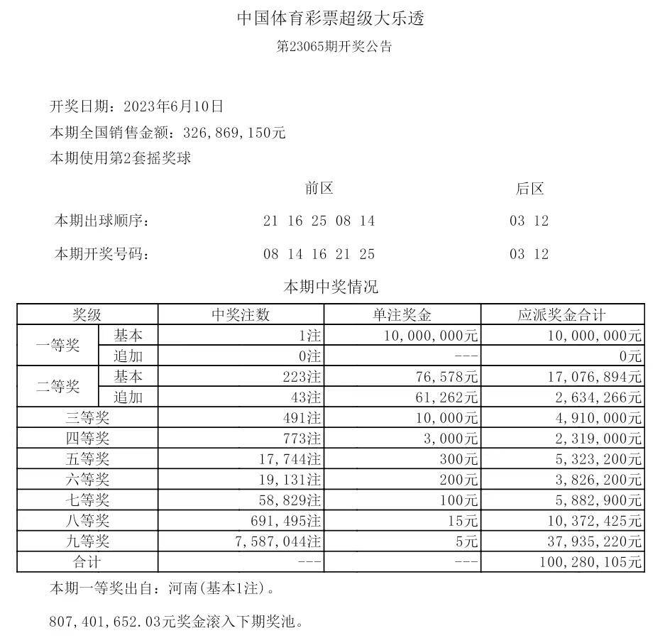 揭秘2025年歷史開獎記錄，回顧與展望，揭秘2025年歷史開獎記錄，回顧與展望未來展望