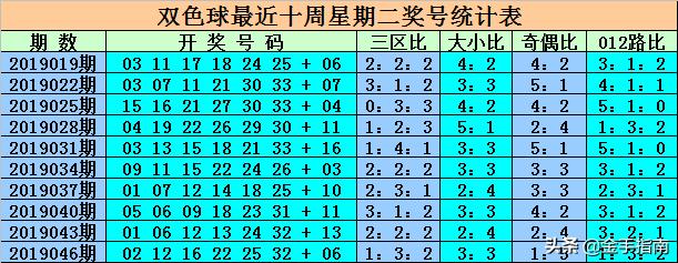 最新消息，6合開彩今晚開獎結(jié)果實時查詢，最新消息，6合開彩今晚開獎結(jié)果實時更新查詢