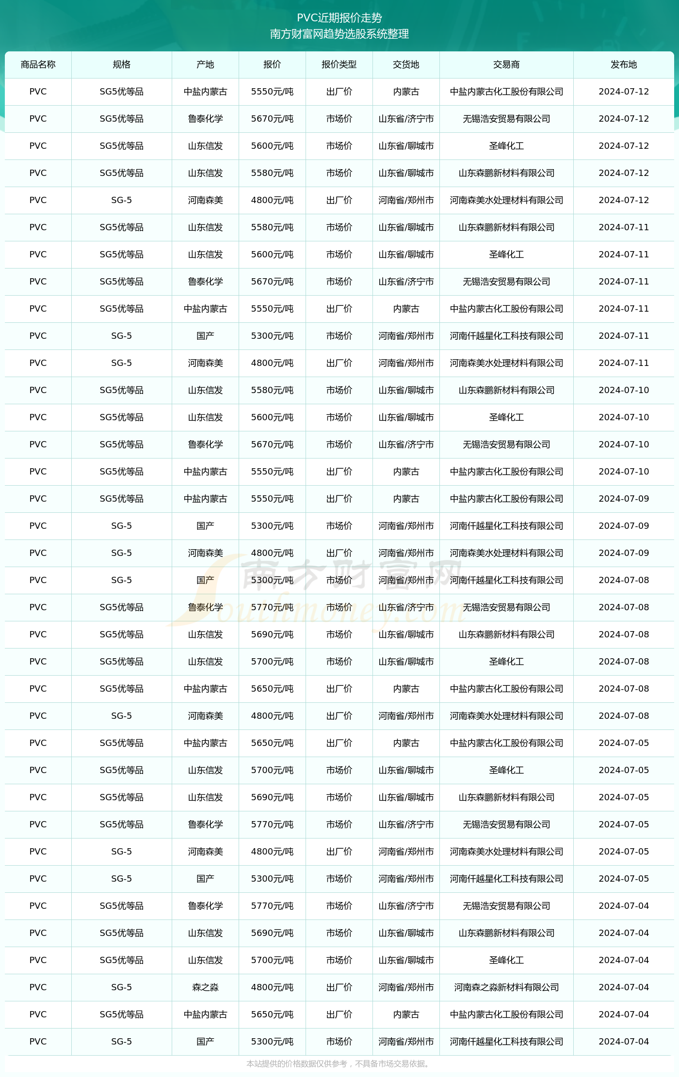 揭秘2024新澳生肖走勢圖，預(yù)測與策略，揭秘2024新澳生肖走勢圖，預(yù)測分析與策略指南