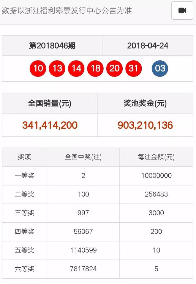 奧門天天開彩期期精準(zhǔn)——揭秘彩票預(yù)測(cè)的秘密，揭秘澳門彩票預(yù)測(cè)的秘密，期期精準(zhǔn)，天天開彩！