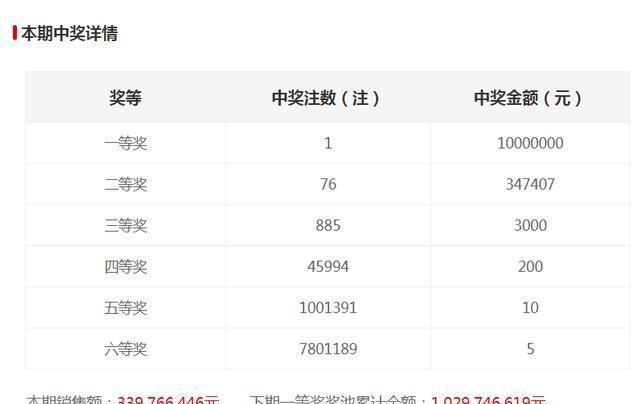 新澳門六開獎結(jié)果記錄，探索與解讀前100期的秘密，澳門六開獎結(jié)果記錄揭秘，前百期秘密解讀與探索