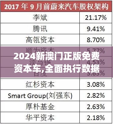 探索未來(lái)，2025新澳門正版免費(fèi)資本車展望，2025新澳門資本車展望，探索未來(lái)發(fā)展趨勢(shì)
