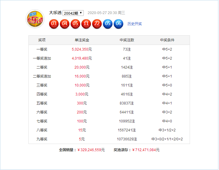 新澳門49碼六開彩開獎(jiǎng)結(jié)果查詢，全面解析與實(shí)用指南，澳門六開彩開獎(jiǎng)結(jié)果查詢解析與指南