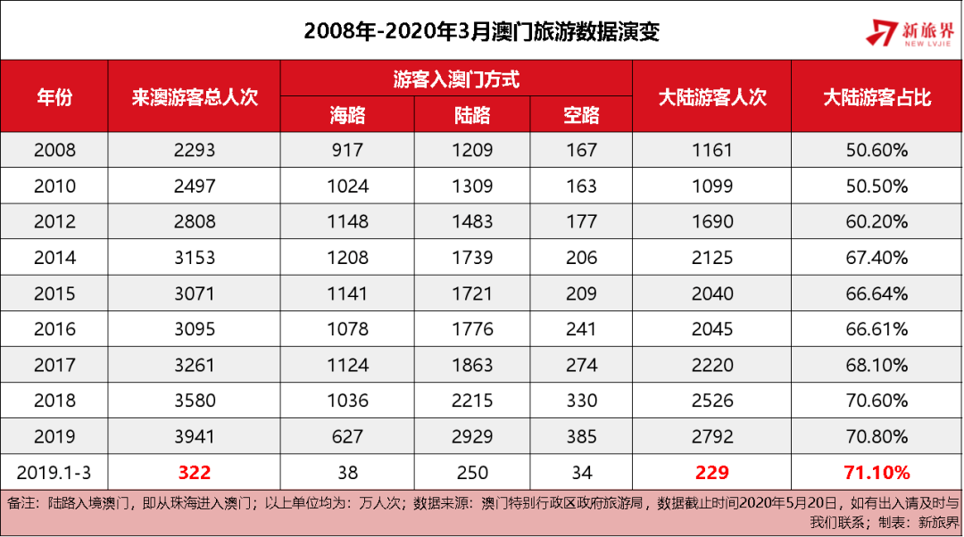 澳門天天彩全年資料大全——探索彩票世界的秘密，澳門天天彩全年資料探索，彩票世界的奧秘