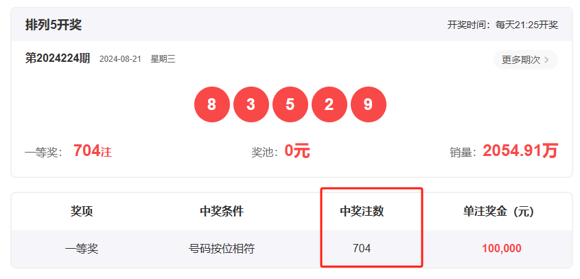 王中王一肖開獎(jiǎng)結(jié)果，深度分析與預(yù)測(cè)，王中王一肖開獎(jiǎng)結(jié)果深度解析與預(yù)測(cè)展望