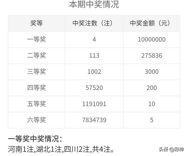 噢門開獎2020記錄，回顧與解析，澳門開獎2020記錄回顧與解析