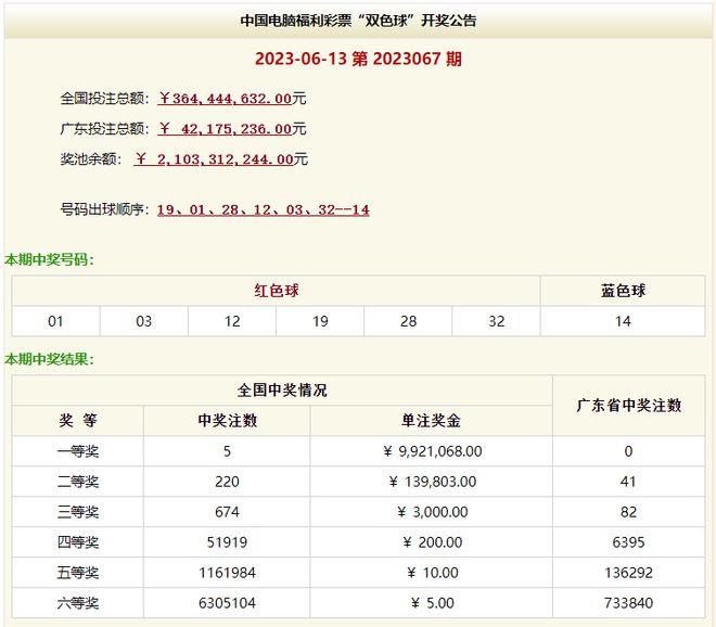 澳門六331期開(kāi)獎(jiǎng)結(jié)果深度解析與回顧，澳門六331期開(kāi)獎(jiǎng)結(jié)果深度解析與回顧報(bào)告