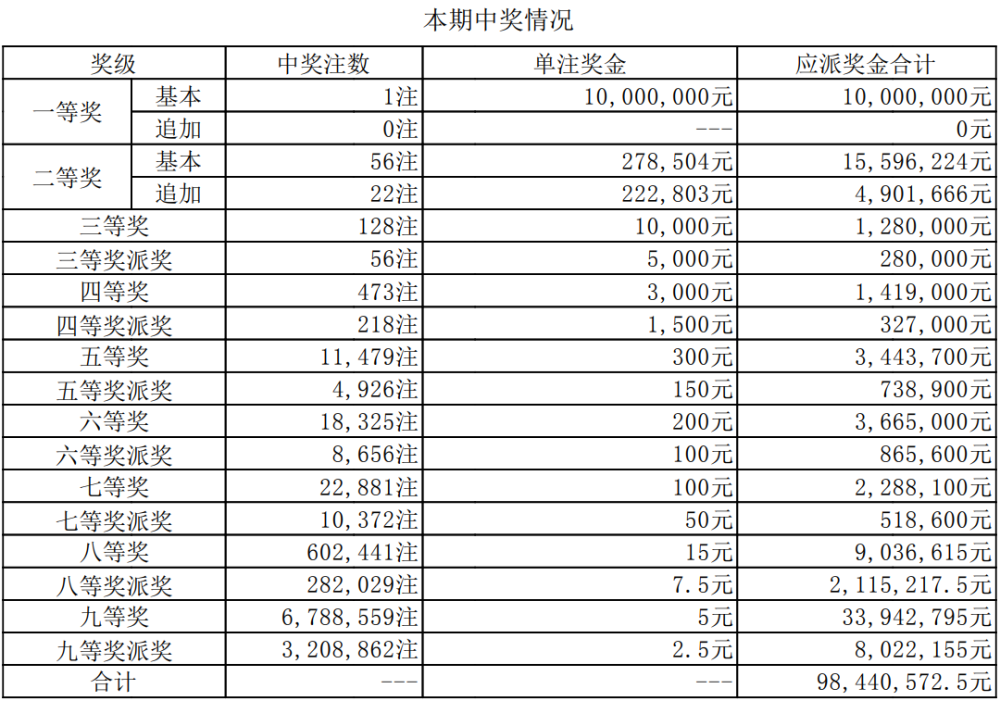 澳門六開獎(jiǎng)今晚直播開獎(jiǎng)結(jié)果查詢，全面指南與實(shí)用技巧，澳門六開獎(jiǎng)直播結(jié)果查詢指南，全面指南與實(shí)用技巧