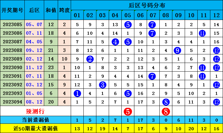 新澳門出彩綜合走勢圖2023年，探索未來走勢，揭示博彩行業(yè)新動向，2023年新澳門博彩行業(yè)走勢圖揭秘，未來趨勢與最新動向探索