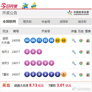 新奧彩票走向，探索未來發(fā)展趨勢與策略分析，新奧彩票未來發(fā)展趨勢及策略分析展望