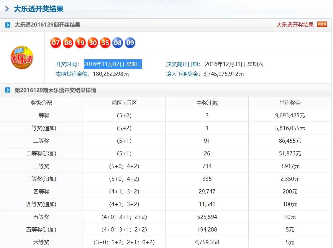 奧門天天彩今晚開獎(jiǎng)號(hào)碼預(yù)測(cè)及分析，奧門天天彩今晚開獎(jiǎng)號(hào)碼預(yù)測(cè)解析