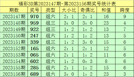 新澳門彩歷史記錄查詢表圖片，探索與解讀，澳門彩歷史記錄查詢表揭秘，探索與解讀圖片版