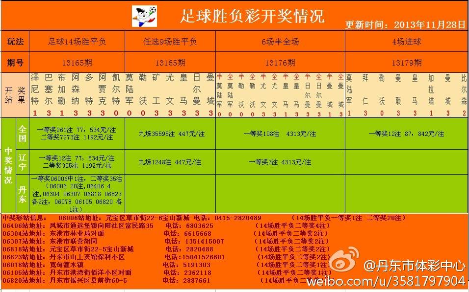 足彩開獎(jiǎng)結(jié)果及獎(jiǎng)金查詢——全方位解析，足彩開獎(jiǎng)結(jié)果與獎(jiǎng)金查詢，全方位指南