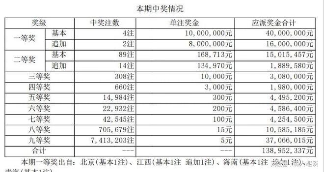 六開獎(jiǎng)澳門開獎(jiǎng)結(jié)果今天一期，深度解析與預(yù)測(cè)，今日澳門六開獎(jiǎng)結(jié)果深度解析與預(yù)測(cè)