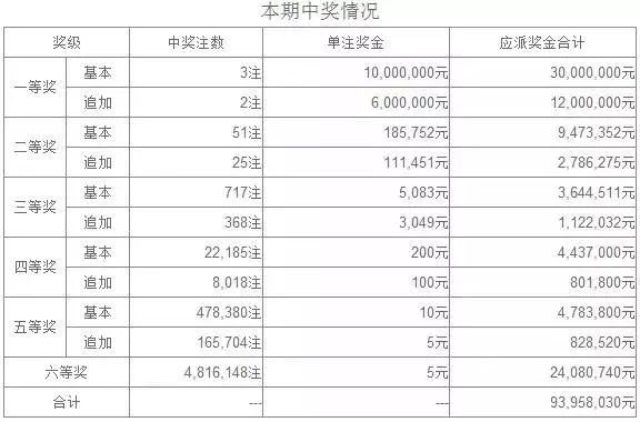 奧六開獎結(jié)果昨天開多少號——深度解析與預(yù)測，奧六開獎結(jié)果深度解析與預(yù)測，昨日號碼揭曉！