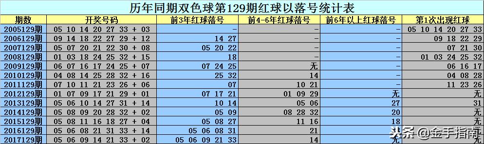 二碼中特期期免費公開資料——揭秘彩票預(yù)測真相與策略，揭秘彩票預(yù)測真相與策略，二碼中特期期免費公開資料大揭秘