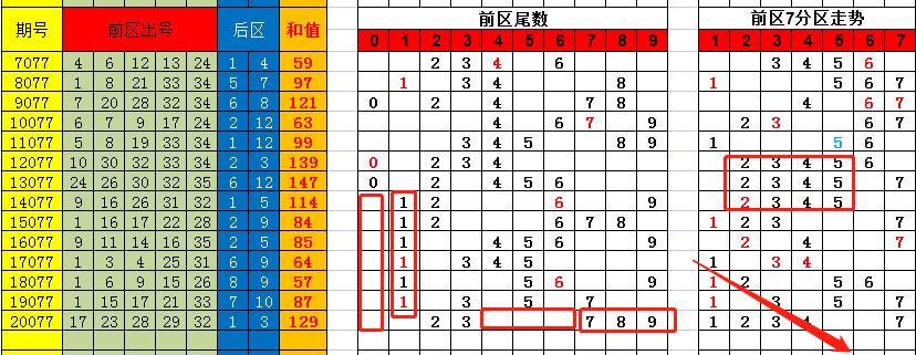 香港彩特碼單雙走勢(shì)圖，揭秘彩票走勢(shì)圖的秘密與策略，揭秘香港彩特碼單雙走勢(shì)圖，彩票走勢(shì)圖的秘密與策略探究