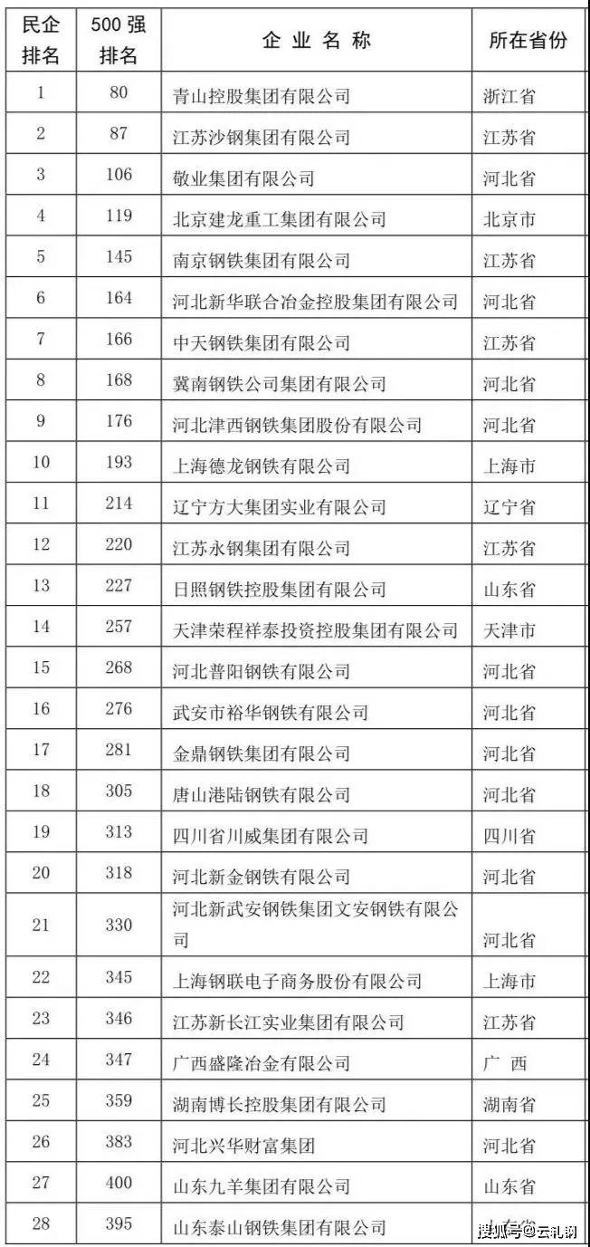 中鐵鋼鐵排名，行業(yè)翹楚，品質(zhì)卓越，中鐵鋼鐵行業(yè)翹楚，卓越品質(zhì)排名前列