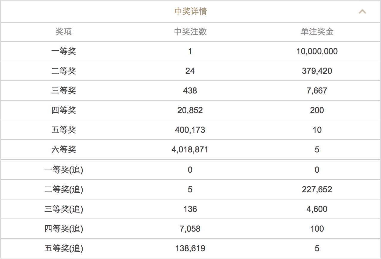 澳門澳門六會彩開獎結(jié)果CF66，探索彩票背后的秘密，澳門六會彩開獎結(jié)果CF66，揭秘彩票背后的秘密