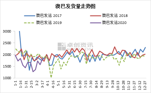 新澳生肖走勢圖，深度解析與預測，新澳生肖走勢圖深度解析及預測