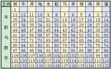 新澳門六開獎(jiǎng)結(jié)果記錄與生肖歲數(shù)解析，澳門六開獎(jiǎng)結(jié)果記錄與生肖歲數(shù)解析揭秘