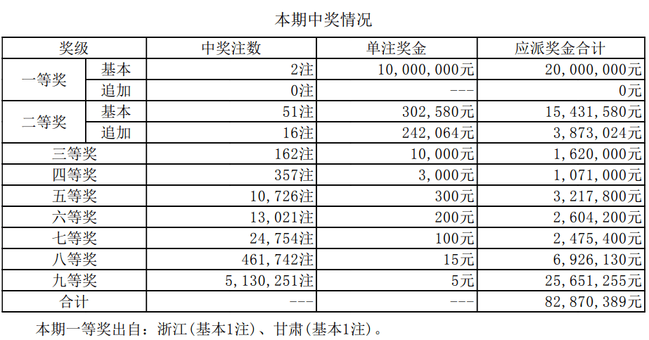 澳門六開獎結果資料最新，掌握最新開獎動態(tài)，贏取更多機會，澳門六開最新開獎結果及動態(tài)，把握機會贏大獎！