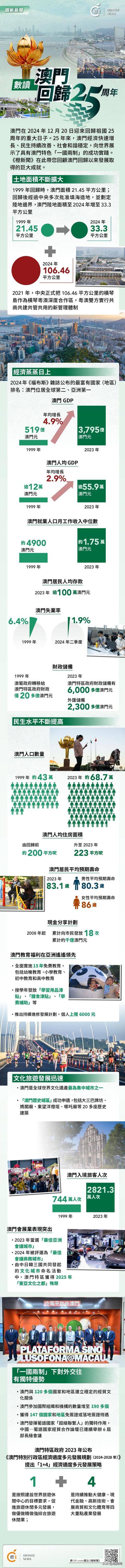 澳門概覽，展望未來的澳門資料與趨勢分析（至2025年），澳門未來展望，概覽與趨勢分析至2025年