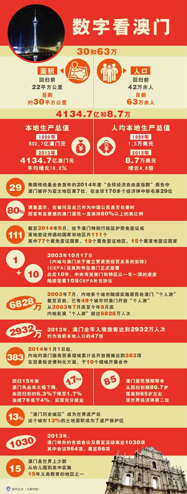 澳門資料深度解析，歷史、文化、旅游與經(jīng)濟，澳門，歷史、文化、旅游與經(jīng)濟深度解析