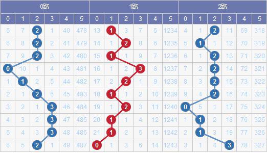 澳門碼出號綜合走勢圖2023，探索、預(yù)測與策略分析，澳門碼出號綜合走勢圖分析，探索預(yù)測與策略部署 2023版