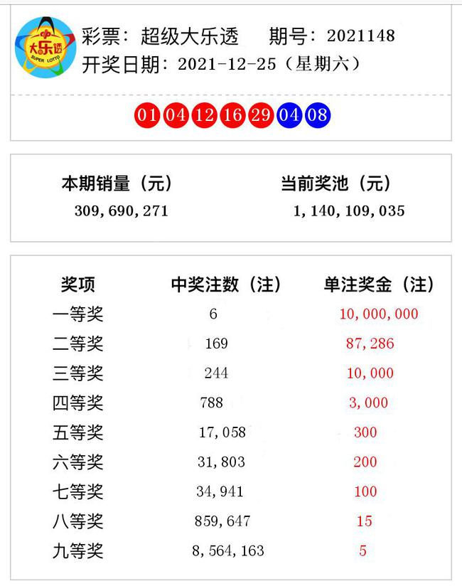 揭秘澳門彩票奧秘，2021年第148期開獎(jiǎng)號(hào)碼預(yù)測(cè)與解析，揭秘澳門彩票奧秘，第148期開獎(jiǎng)號(hào)碼預(yù)測(cè)與解析
