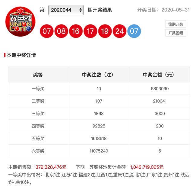 新澳彩開(kāi)獎(jiǎng)結(jié)果查詢(xún)，輕松掌握最新開(kāi)獎(jiǎng)動(dòng)態(tài)，新澳彩開(kāi)獎(jiǎng)結(jié)果查詢(xún)，輕松掌握最新動(dòng)態(tài)