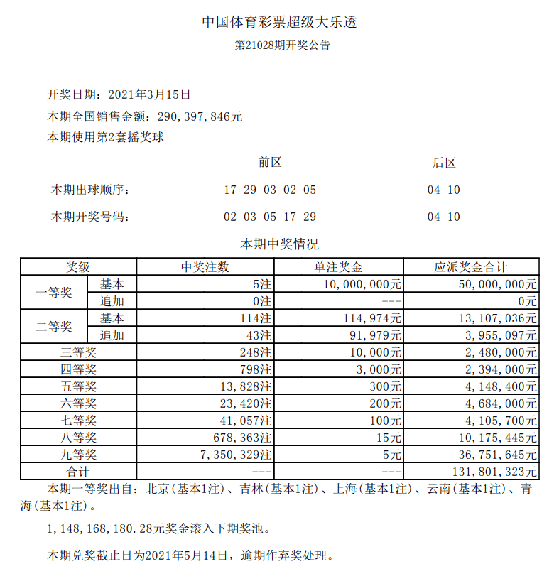 新澳門六開彩開獎(jiǎng)結(jié)果今天05期，開獎(jiǎng)數(shù)據(jù)分析與預(yù)測，新澳門六開彩05期開獎(jiǎng)結(jié)果數(shù)據(jù)分析與預(yù)測