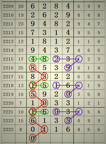 預(yù)測2025年澳門六合二肖四碼圖，深度解析與前瞻，澳門六合二肖四碼圖深度解析與前瞻，預(yù)測至2025年分析