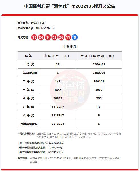 澳門六開獎(jiǎng)結(jié)果第220期深度解析與預(yù)測(cè)，澳門六開獎(jiǎng)結(jié)果第220期深度解析與預(yù)測(cè)，揭秘開獎(jiǎng)秘密與未來趨勢(shì)