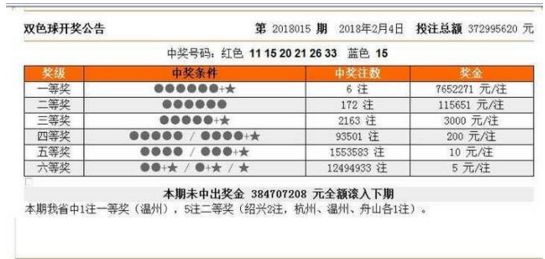 全面解析與預(yù)測(cè) 第2頁(yè)