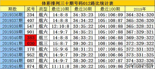揭秘白小姐三碼三期必出一期真相，真相究竟如何？，揭秘白小姐三碼三期必出一期真相探秘，真相究竟何在？