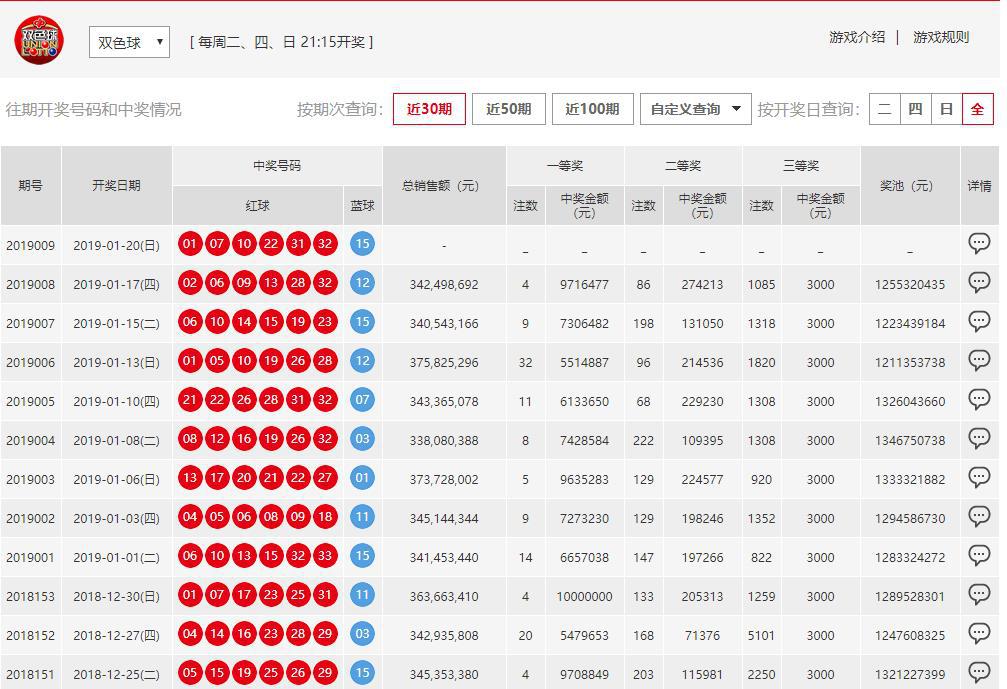 新澳門六開彩開獎(jiǎng)結(jié)果記錄143期，探索彩票背后的故事與秘密，澳門彩票背后的故事與秘密揭秘，第143期開獎(jiǎng)結(jié)果記錄分析