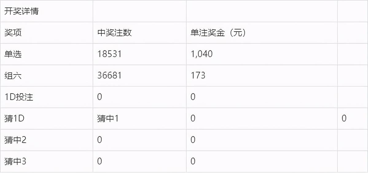 奧門今晚開獎(jiǎng)結(jié)果及開獎(jiǎng)記錄圖片詳解，澳門今晚開獎(jiǎng)結(jié)果及開獎(jiǎng)記錄圖片全面解析