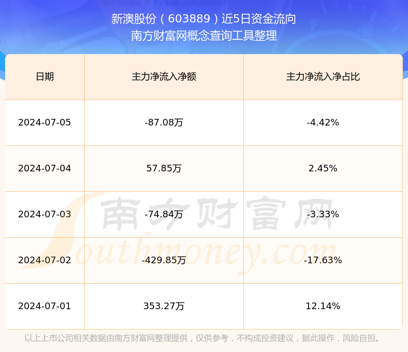 揭秘未來新澳開獎記錄，探索2025年彩票市場的新機(jī)遇與挑戰(zhàn)，揭秘未來彩票市場，新澳開獎記錄與彩票市場的新機(jī)遇與挑戰(zhàn)（2025年展望）