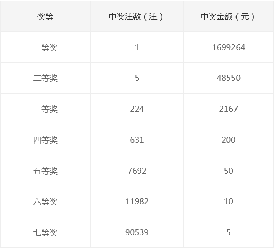 新奧集團(tuán)2025年天天開獎，未來彩票的新篇章，新奧集團(tuán)開啟天天開獎模式，未來彩票新篇章正式啟航