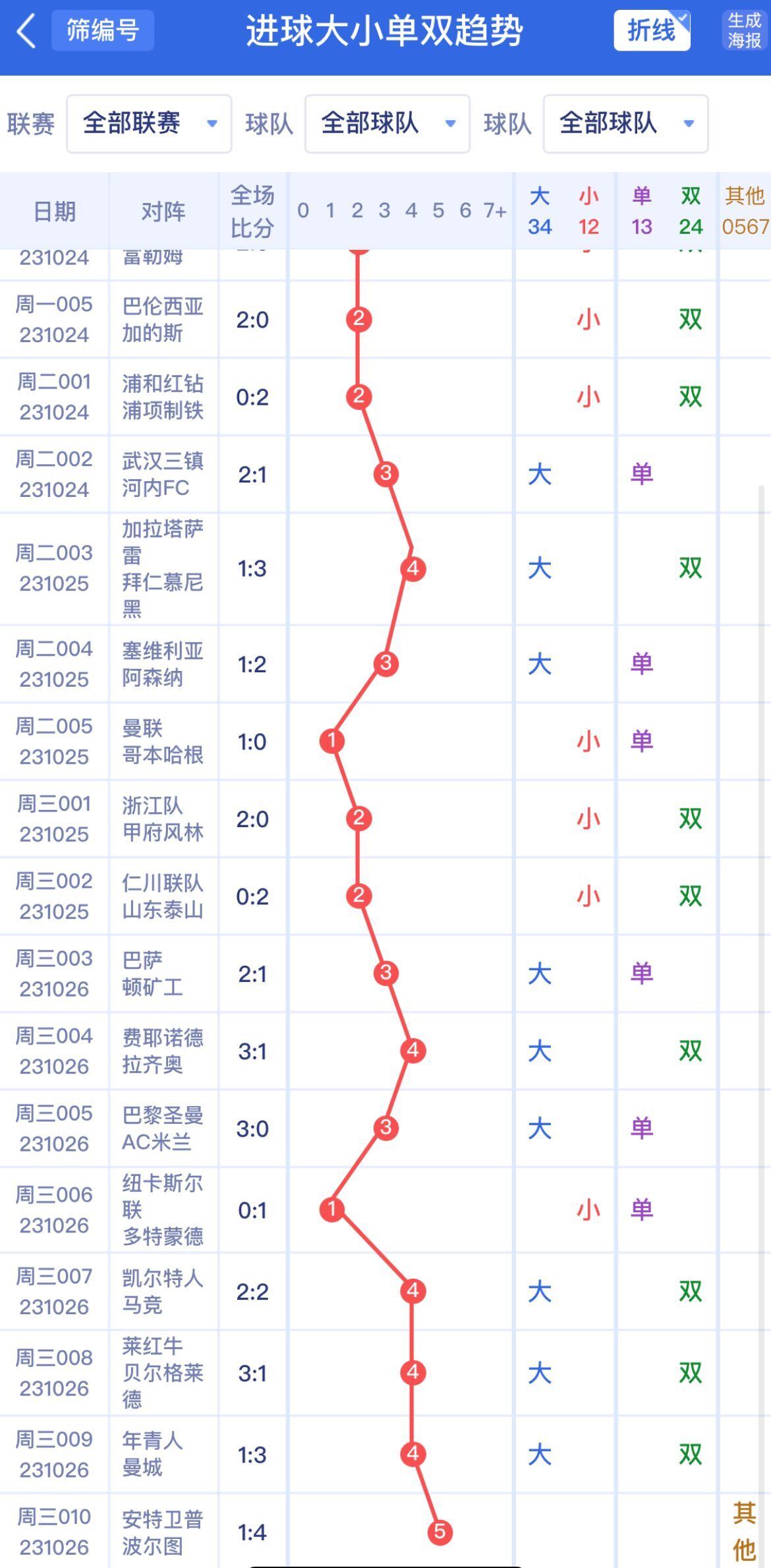 新澳門(mén)單雙波色走勢(shì)深度解析與預(yù)測(cè)，澳門(mén)單雙波色走勢(shì)深度解析及預(yù)測(cè)