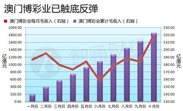 澳門六開彩開獎(jiǎng)結(jié)果走勢(shì)圖，深度解析與預(yù)測(cè)分析，澳門六開彩開獎(jiǎng)結(jié)果走勢(shì)圖深度解析與預(yù)測(cè)報(bào)告