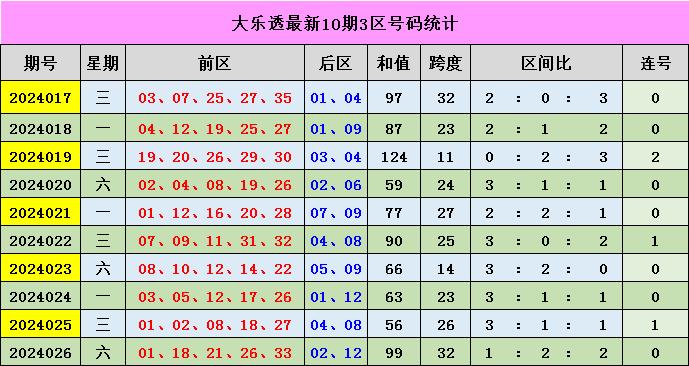新澳門(mén)彩出號(hào)綜合走勢(shì)分析，澳門(mén)彩票出號(hào)走勢(shì)綜合解析