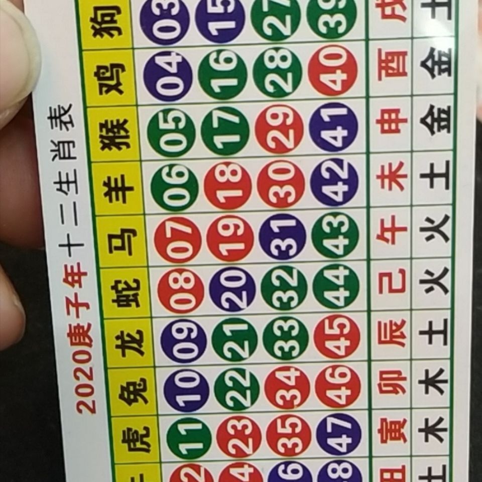澳門天天開好彩生肖卡表，預(yù)測(cè)與策略分析（2025年展望），澳門天天開好彩生肖卡表預(yù)測(cè)與策略分析（展望2025年）