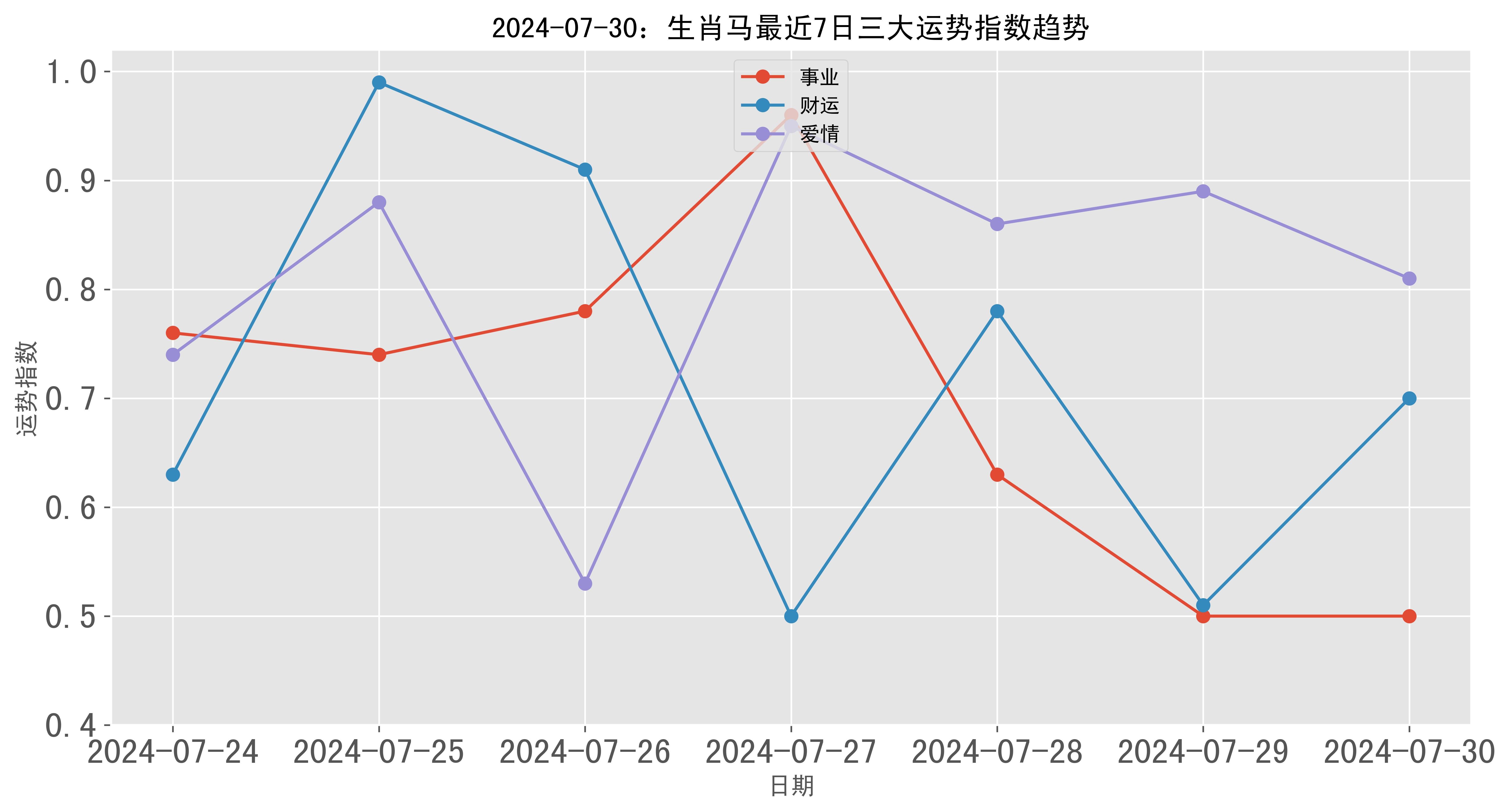 澳門彩票的歷史記錄走勢與未來展望（至2025年），澳門彩票歷史走勢回顧與未來展望（至2025年展望）