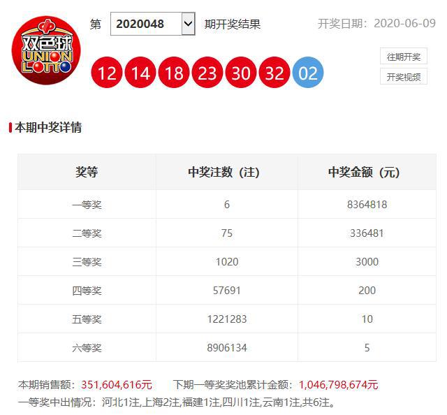 澳門六開獎開彩結(jié)果查詢，輕松掌握最新開獎動態(tài)，澳門六開獎最新結(jié)果查詢，輕松掌握開獎動態(tài)