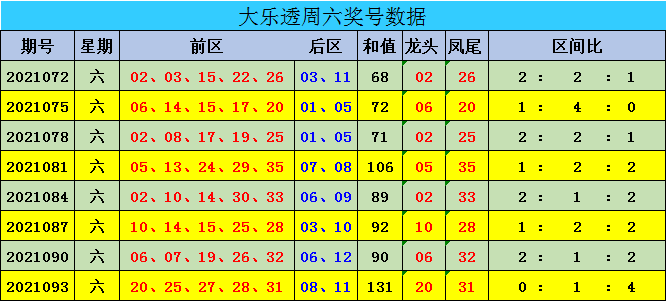 新澳門彩出號(hào)綜合走勢(shì)圖表分析，澳門彩出號(hào)綜合走勢(shì)圖表解析