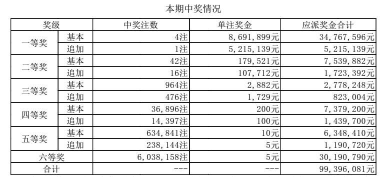 澳門六點(diǎn)彩開獎(jiǎng)結(jié)果及彩票文化深度解析，澳門六點(diǎn)彩開獎(jiǎng)結(jié)果與彩票文化深度探究