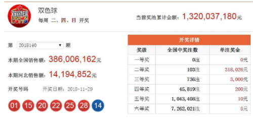 澳門六開(kāi)獎(jiǎng)結(jié)果2025年今晚開(kāi)獎(jiǎng)分析預(yù)測(cè)及歷史數(shù)據(jù)解讀，澳門六開(kāi)獎(jiǎng)結(jié)果分析預(yù)測(cè)及歷史數(shù)據(jù)解讀 2025年今晚開(kāi)獎(jiǎng)聚焦點(diǎn)